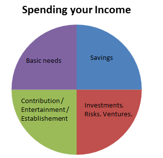 spend-income